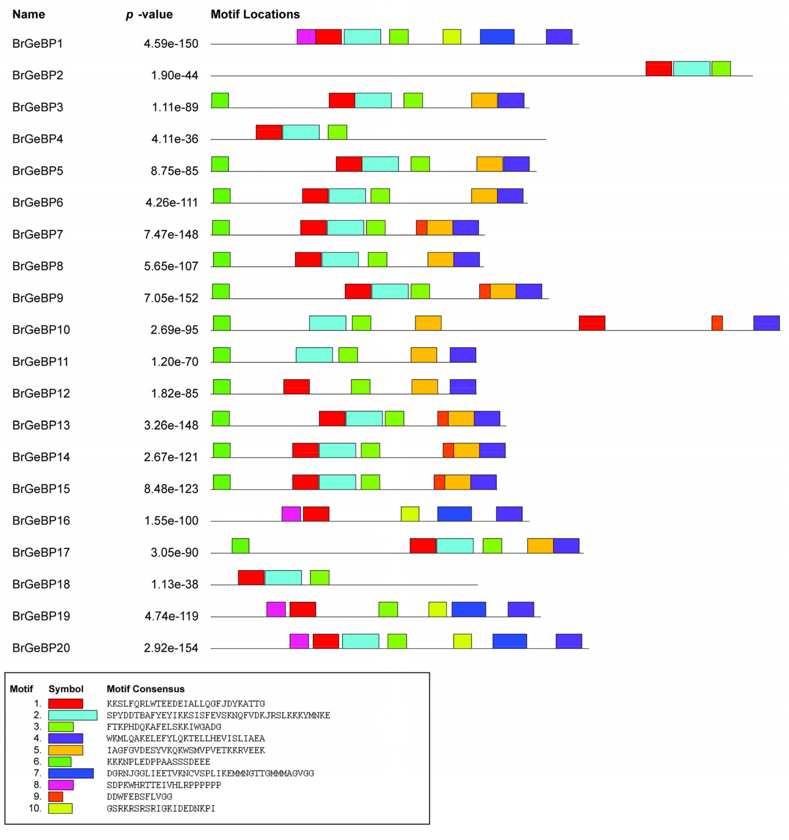 pbb-13-53-f3.jpg
